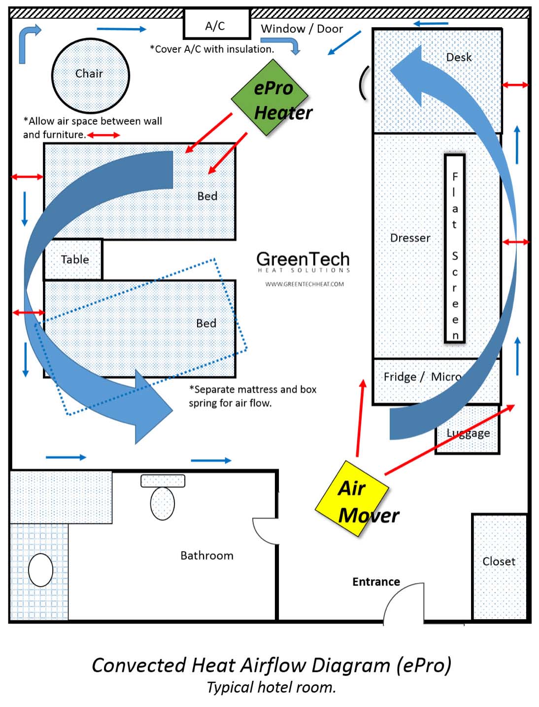 bed bug hotel room setup